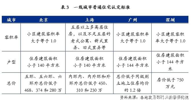 谢逸枫：16城取消限购！广州住房限购大规模松绑，北上深必跟随