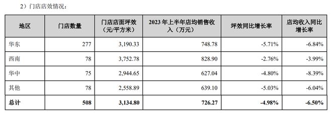 遭高瓴减持1275万股，孩子王“背水一战”