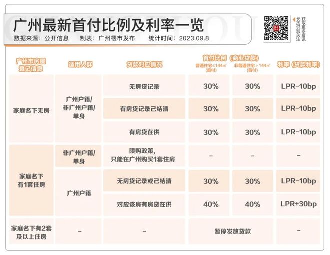 新政接棒！这个销冠盘，打响“一步到位”新周期！