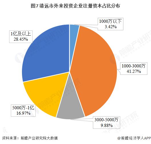 城市产业研究札记——清远市（上篇）