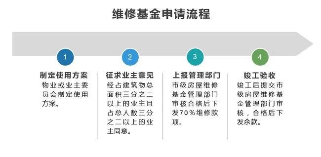 成都万人小区自拆自建，等不来“老破小”的出路