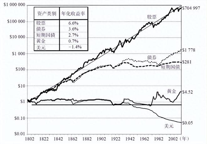 理财投资升级365问之25——哪种是对抗通胀的最好资产？