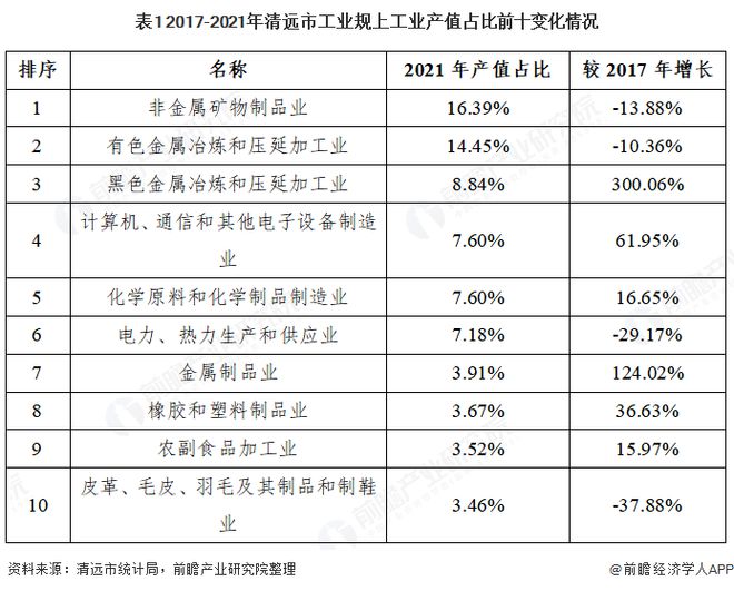 城市产业研究札记——清远市（上篇）