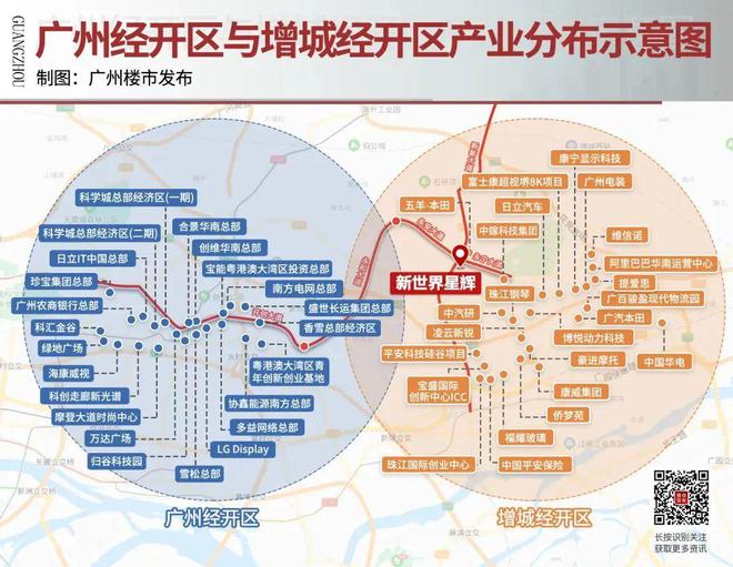 新政接棒！这个销冠盘，打响“一步到位”新周期！