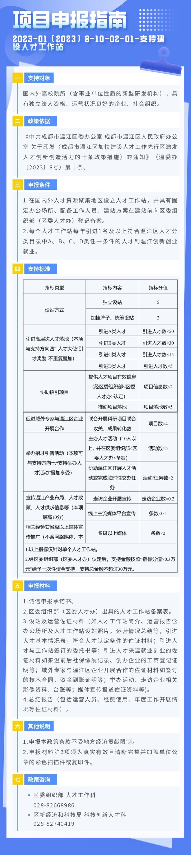 速看！30个申报项目上新，跟人才相关→