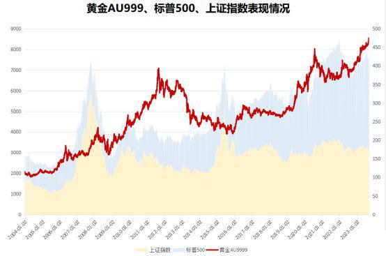 “黄金牛市”来了？全球央行“购金热”来袭！如何抢占先机？