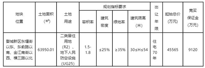 金华这些地块挂牌出让，涉及...