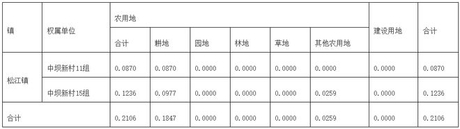 恭喜，眉山这些地方土地征收啦，这次有你家吗？