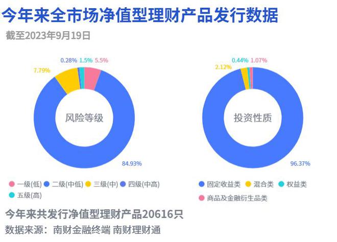 量化主题混合类理财持续走强，短期限性价比降低值得关注｜机警理财日报