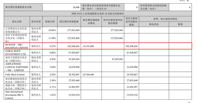 遭高瓴减持1275万股，孩子王“背水一战”