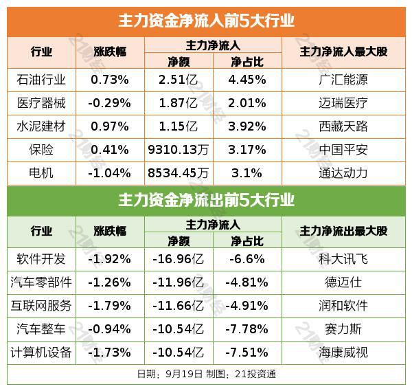 盘前情报丨多家物流公司8月业务收入同比增长，机构认为行业价格或迎季节性修复；任正非称大算力将成第四次工业革命基础