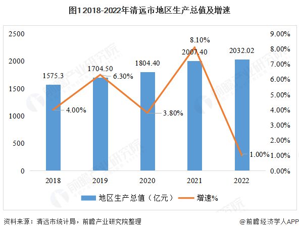 城市产业研究札记——清远市（上篇）