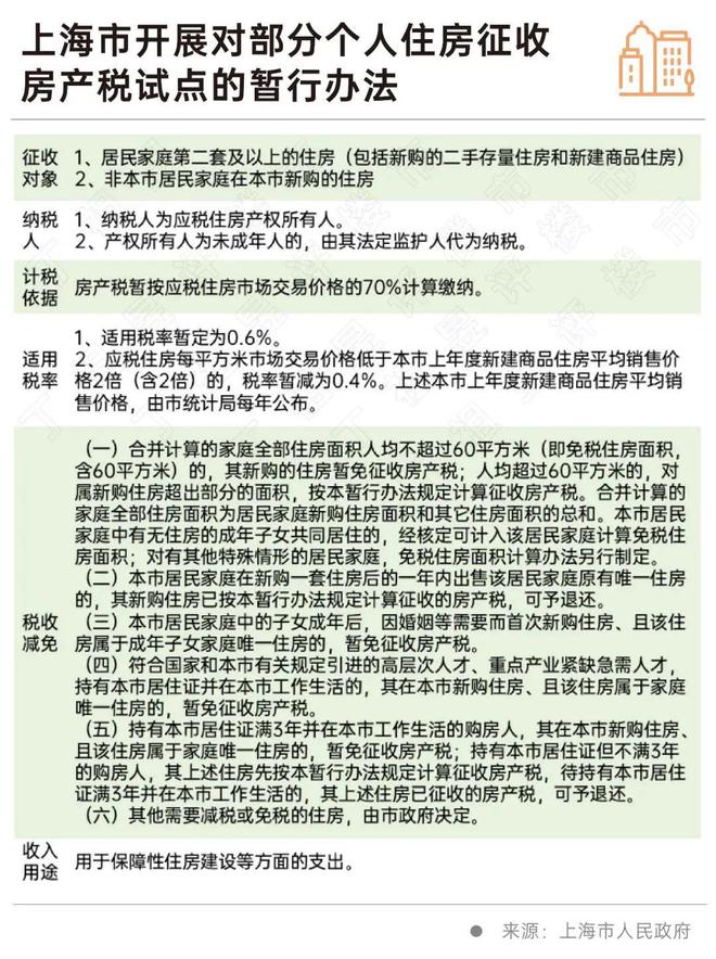 房地产税立法暂缓，目前不具备开征房地产税的条件