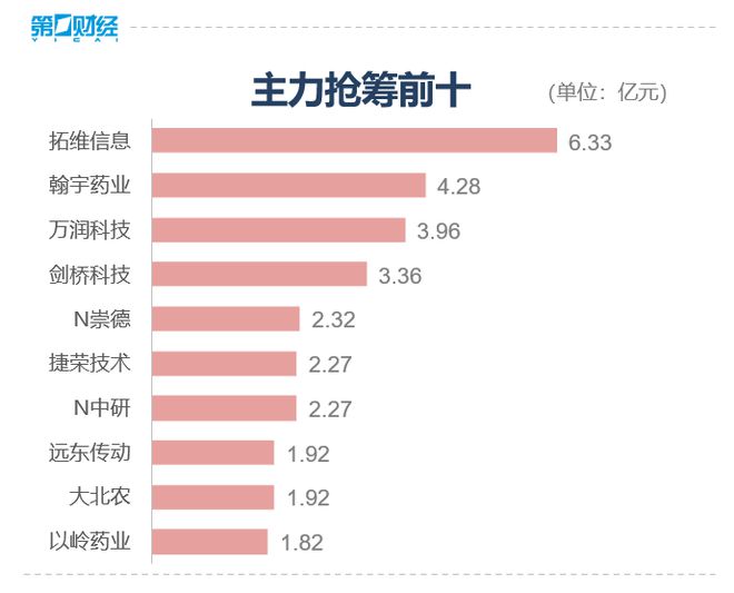 收盘丨创业板指跌0.77%失守2000点，市场成交额不足6000亿