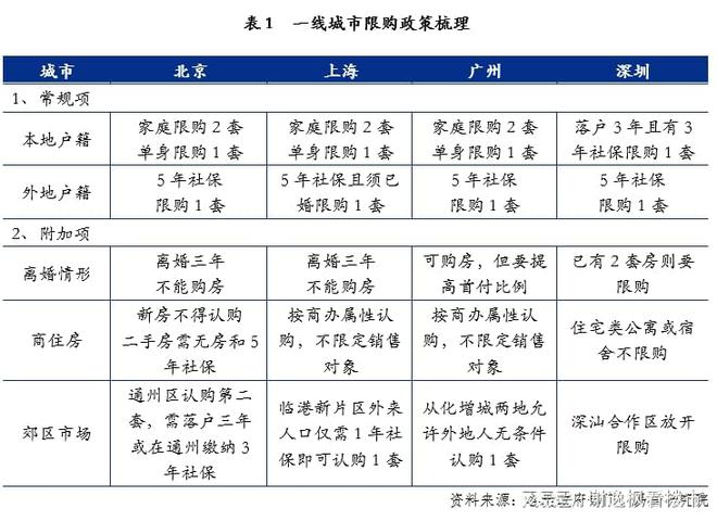 谢逸枫：16城取消限购！广州住房限购大规模松绑，北上深必跟随