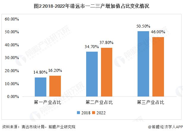 城市产业研究札记——清远市（上篇）