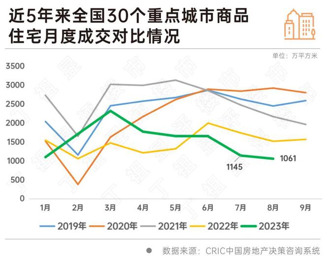 房地产税立法暂缓，目前不具备开征房地产税的条件