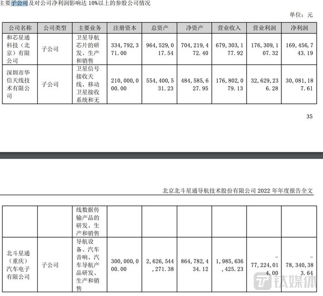 北斗星通“断臂”求发展，剥离营收过半汽车电子业务