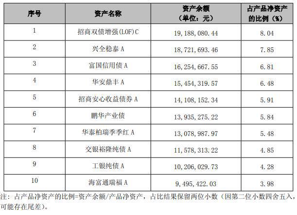 量化主题混合类理财持续走强，短期限性价比降低值得关注｜机警理财日报