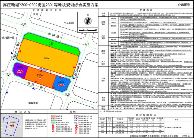 亦庄又要有豪宅！河西新地块规划公示