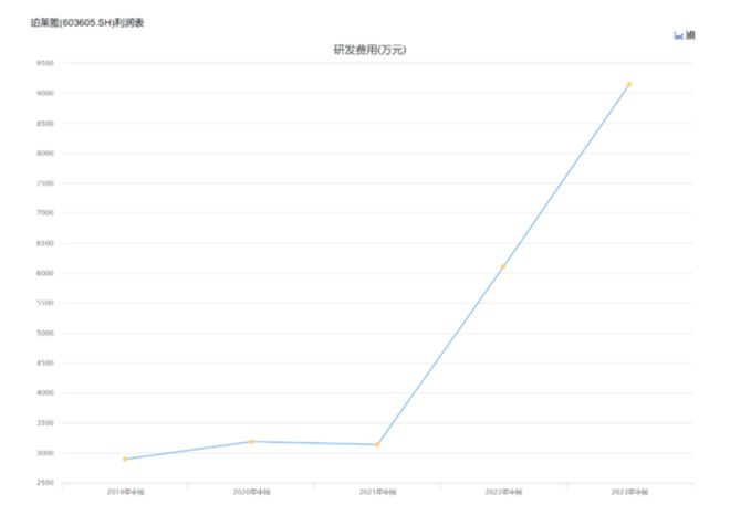 国货不应是“花西子们”的遮羞布 