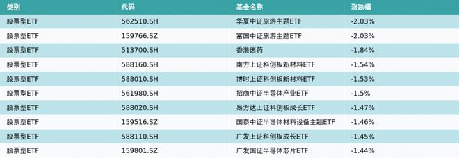 ETF基金日报丨农业相关ETF领涨，机构建议把握板块低估值机会，关注产能去化节奏