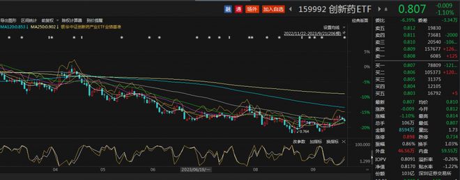 港股通医药ETF（159776）最新规模、份额创阶段新高，机构：目前医药行业处于业绩、估值等多重底部丨ETF观察