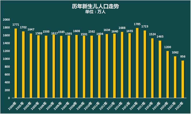 零门槛落户！北方第一省会，疯狂抢人了