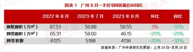 真急了！广州楼市，一个大意外！