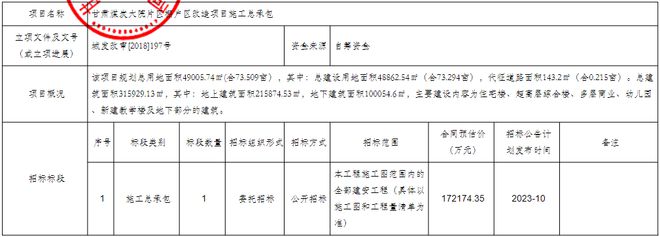 事关兰州一只船小学！城关区这一棚改项目曝新动态！