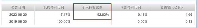 近3月净值回撤40%，诺德基金冠军基金经理周建胜道歉