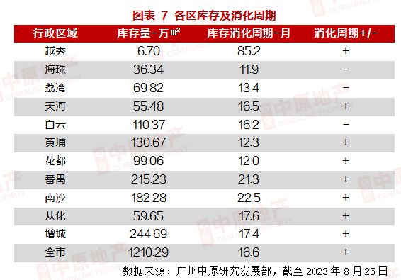 重大利好！番禺、黄埔解除限购，南沙与中心四区并驾齐驱！！