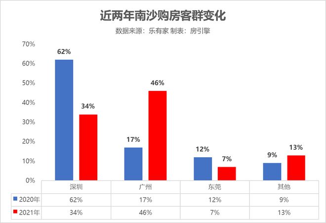 重大利好！番禺、黄埔解除限购，南沙与中心四区并驾齐驱！！