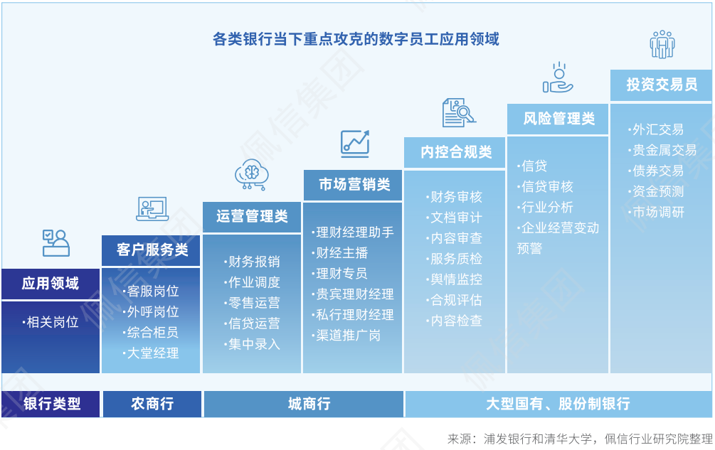 2023佩信银行业人才管理趋势报告：π型金融科技人才紧缺，完善精准激励有助吸引人才