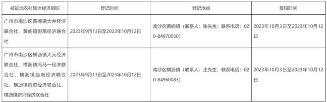 超637亩，补偿近2个亿！南沙6条村征地补偿方案公布！！