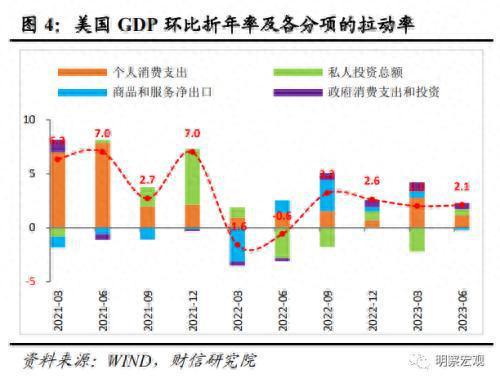 财信研究评美联储9月议息会议：利率维持高位更久，海外金融风险仍值得警惕