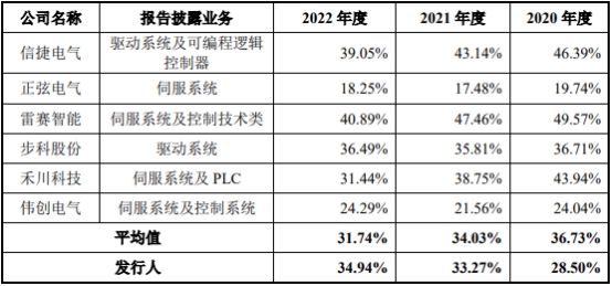 高威科净利连升去年营收下降 近2年半经营现金流连负