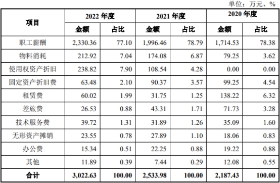 高威科净利连升去年营收下降 近2年半经营现金流连负