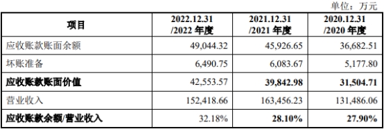 高威科净利连升去年营收下降 近2年半经营现金流连负