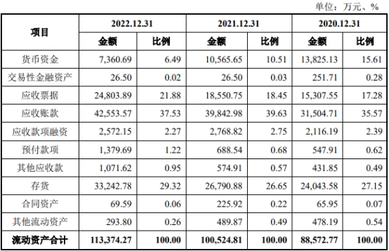 高威科净利连升去年营收下降 近2年半经营现金流连负