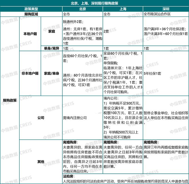 广州放松楼市限购，北上深将如何跟进？