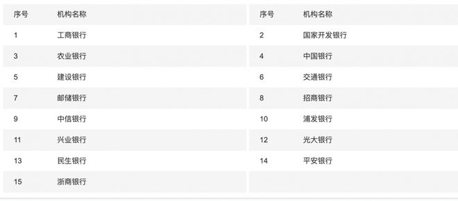 2023年市场利率定价自律机制成员机构名单发布 浙商银行首次成为核心成员