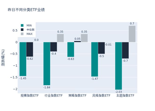 ETF基金日报丨农业相关ETF领涨，机构建议把握板块低估值机会，关注产能去化节奏