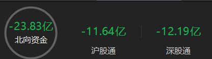 A股午评：沪指跌0.59%失守3100点，星闪概念板块逆势走强