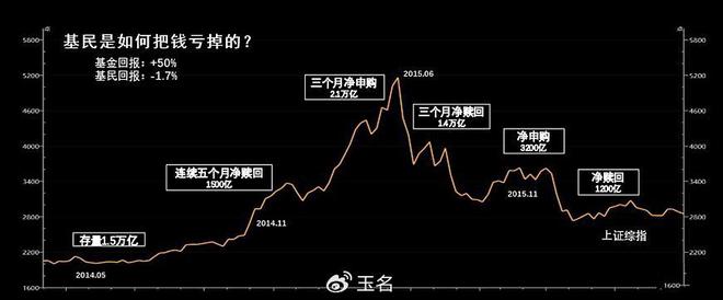 市场环境低迷，导致一买就跌现象背后的破解策略