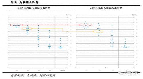 财信研究评美联储9月议息会议：利率维持高位更久，海外金融风险仍值得警惕