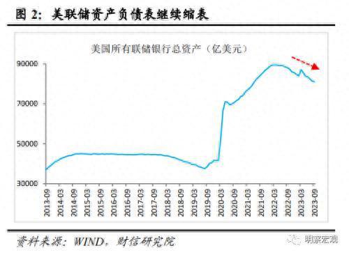 财信研究评美联储9月议息会议：利率维持高位更久，海外金融风险仍值得警惕