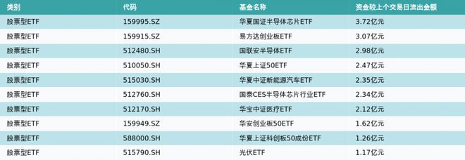 ETF基金日报丨农业相关ETF领涨，机构建议把握板块低估值机会，关注产能去化节奏