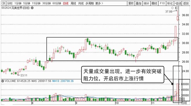 A股：一辈子死记一个指标，简单的模式不断重复，小账户快速做大