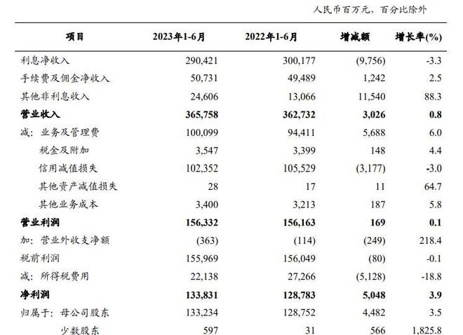 金融反腐背后：农业银行1年减少5000多人